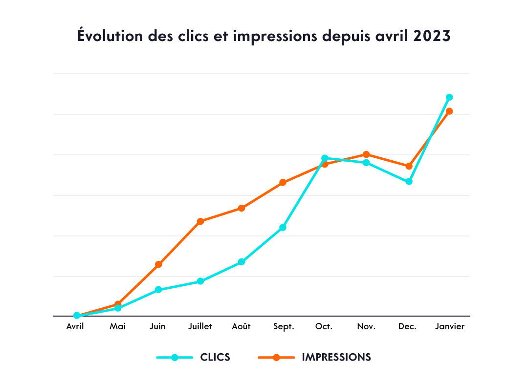 Stratégie et accompagnement SEO CHU de Poitiers 
